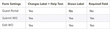 Table at top of Custom WO Labels window